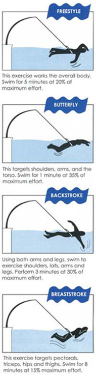 swim tether